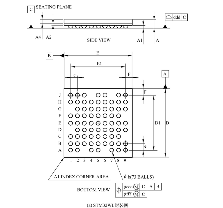 STM32WL封装 STM32WL封装