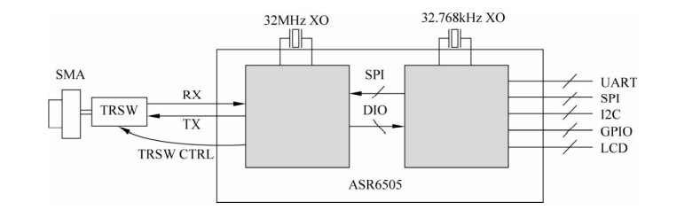 ASR6506电路框图 ASR6506电路框图