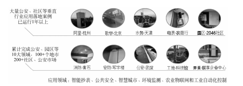 慧联无限公司项目和案例 慧联无限公司项目和案例