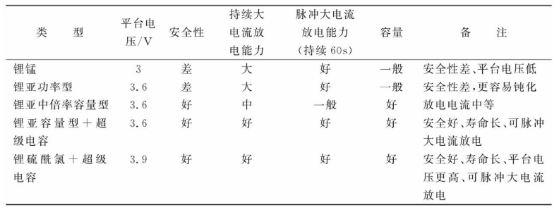 常见的电池及其特性 常见的电池及其特性