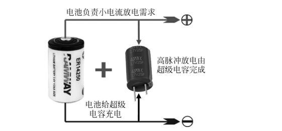 复合电源示意图 复合电源示意图