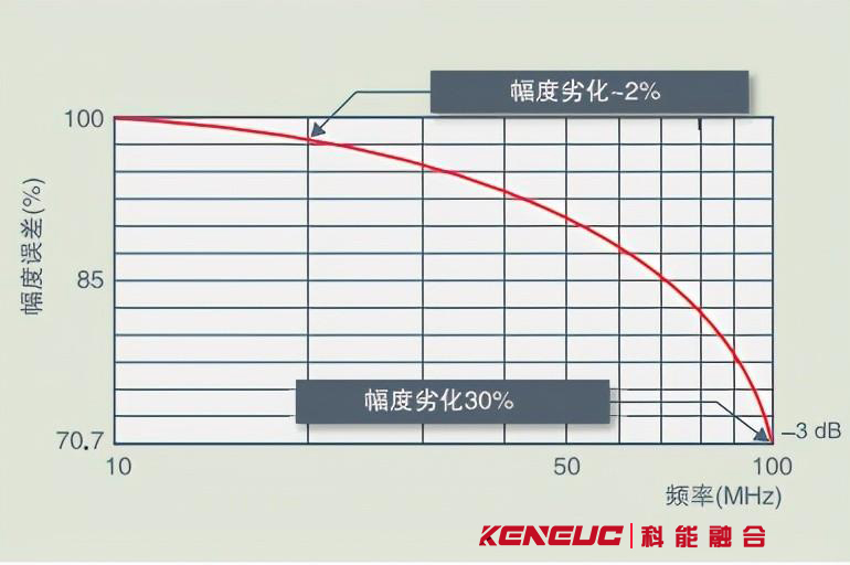 示波器选型参数的8个指标