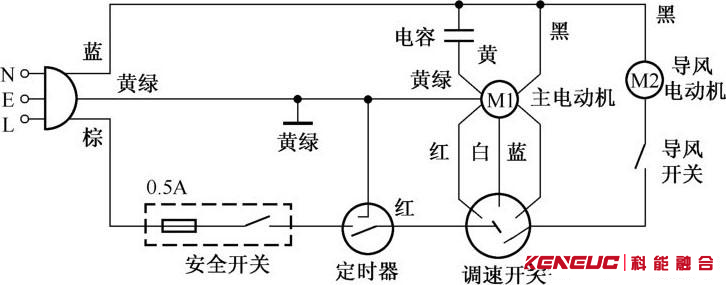 图4-22 导风机械控制式电风扇电路 图4-22 导风机械控制式电风扇电路