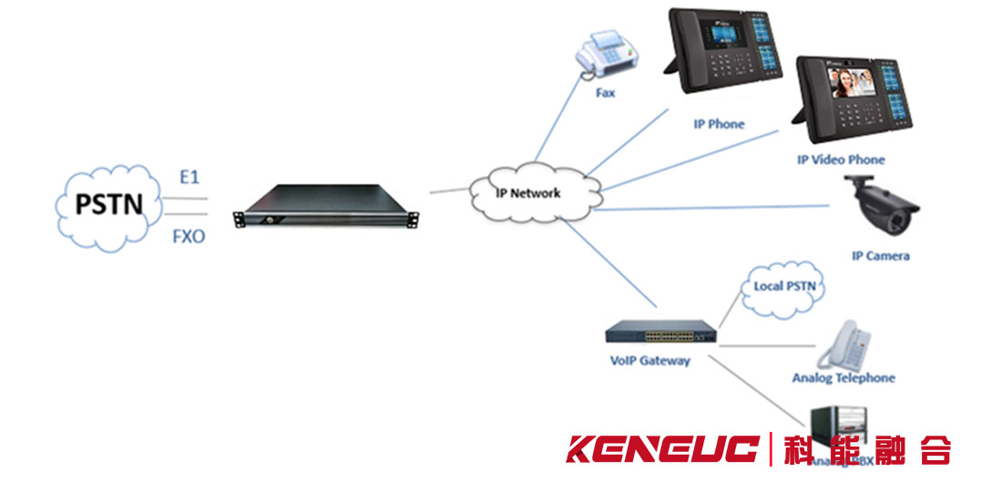 网络媒体话机终端系统的设计与应用