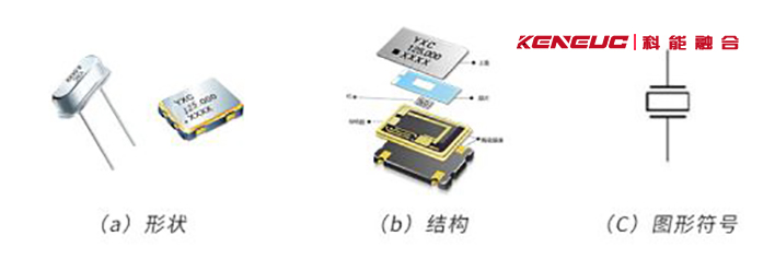 快速了解晶体振荡器形状结构