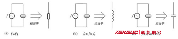  石英晶体特性