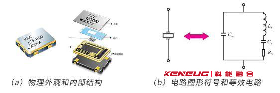晶振物理外观和内部结构，以及电路图形符号和等效电路
