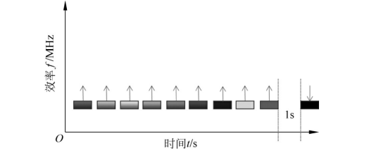 分帧发送时序示意图 分帧发送时序示意图