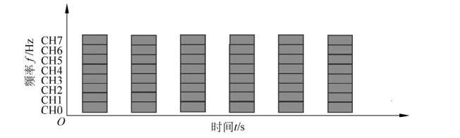 LoRaWAN数据帧规划示意图 LoRaWAN数据帧规划示意图