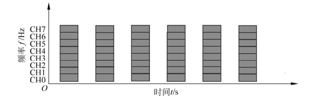 LoRaWAN数据帧规划示意图