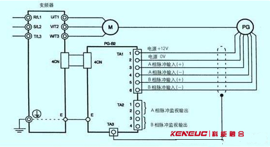 编码器的接线方法及工作原理