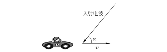  多普勒频移公式示意图