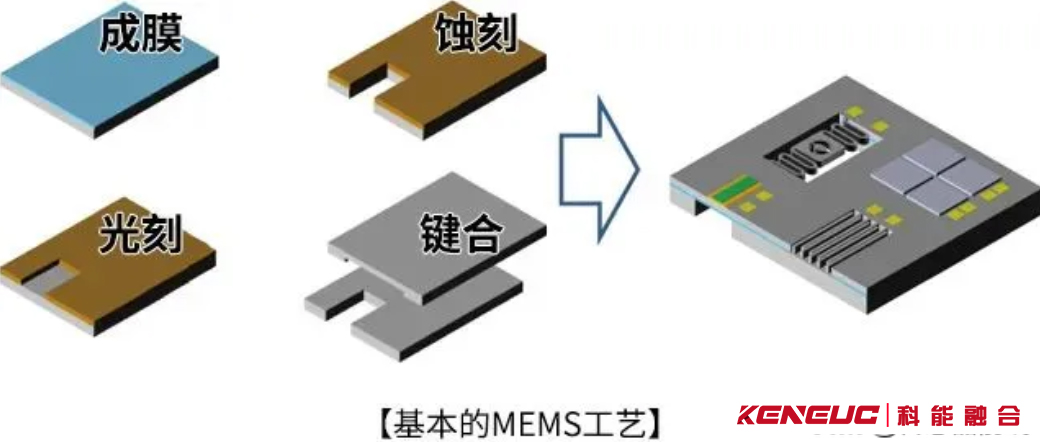 MEMS知识科普，4步图解MEMS芯片制造