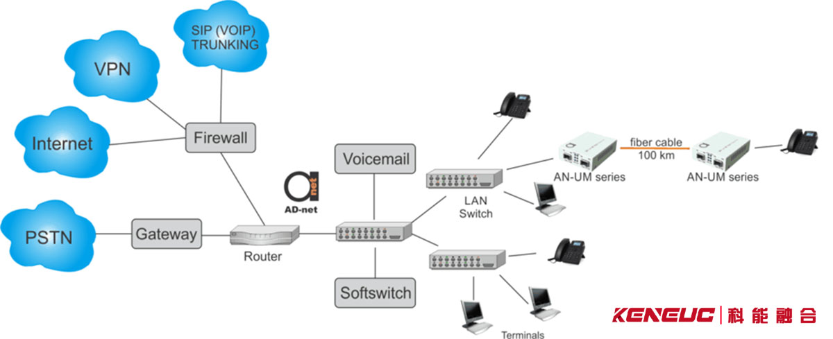 企业从TDM过渡到IP电话网