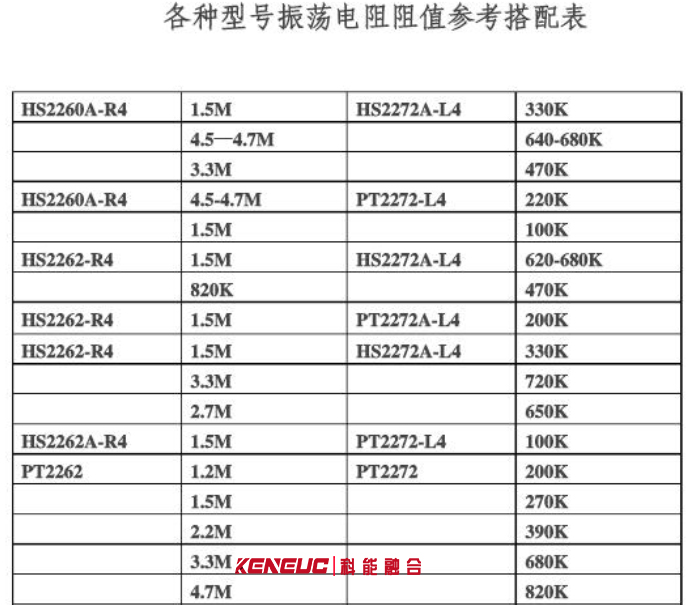振荡电阻配对表 振荡电阻配对表