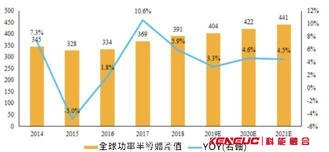 一文看懂MOSFET和IGBT