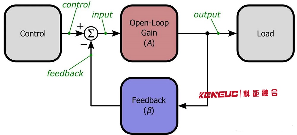 负反馈电路——稳定性介绍