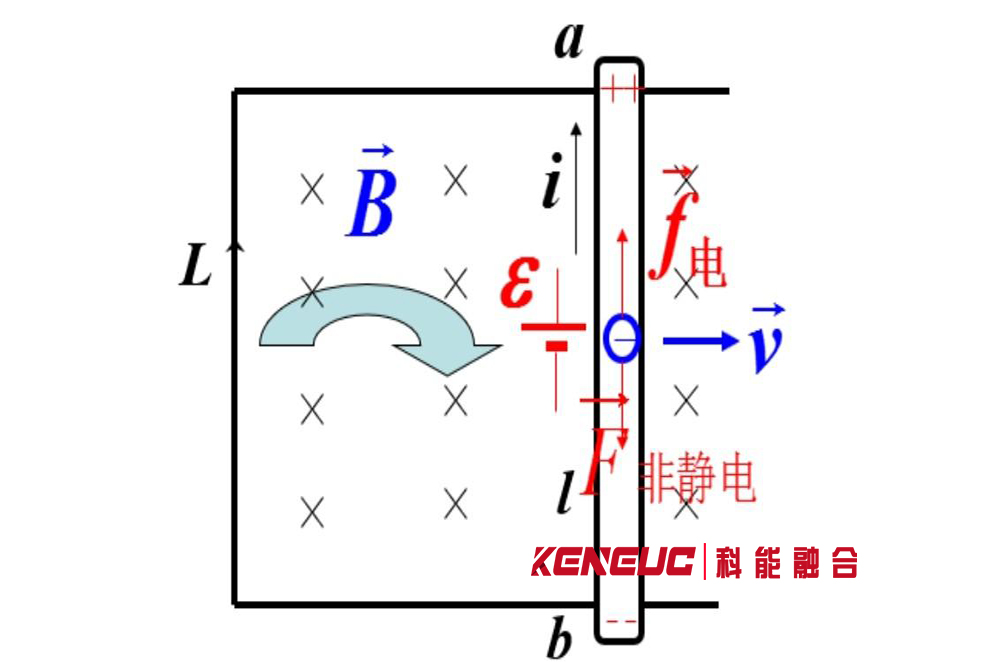 感应电动势——动生电动势