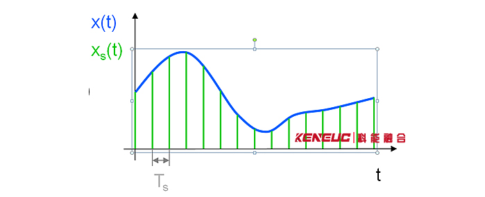 ADC基础及不同ADC技术的比较分析