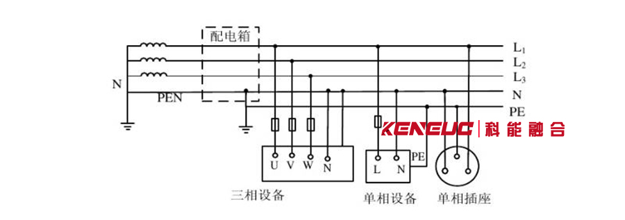 TN-C-S系统接线图 TN-C-S系统接线图