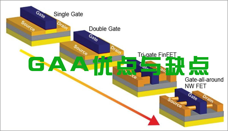 GAA：全环绕栅极晶体管的优势