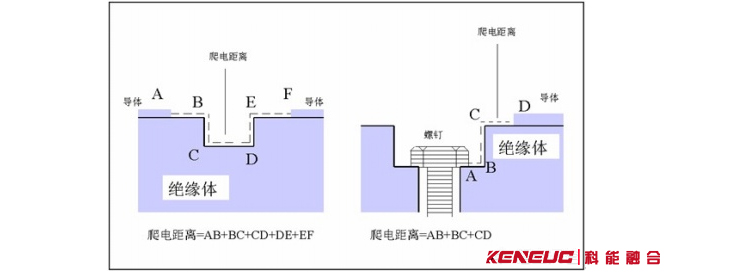 爬电距离示意图 爬电距离示意图