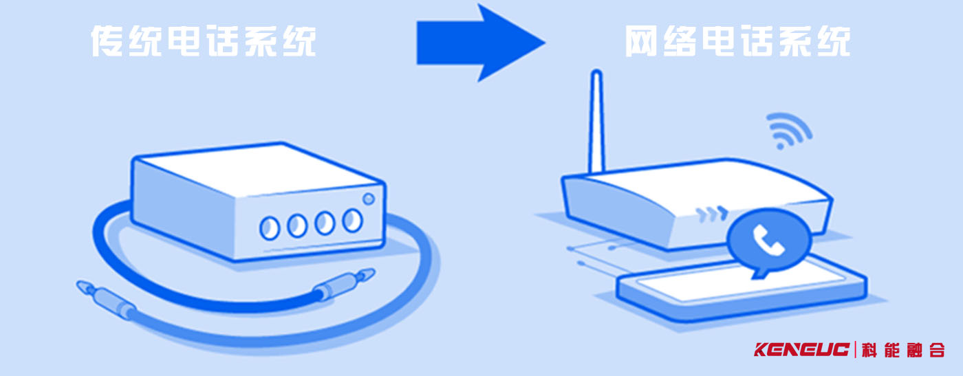 网络电话系统工作原理与应用