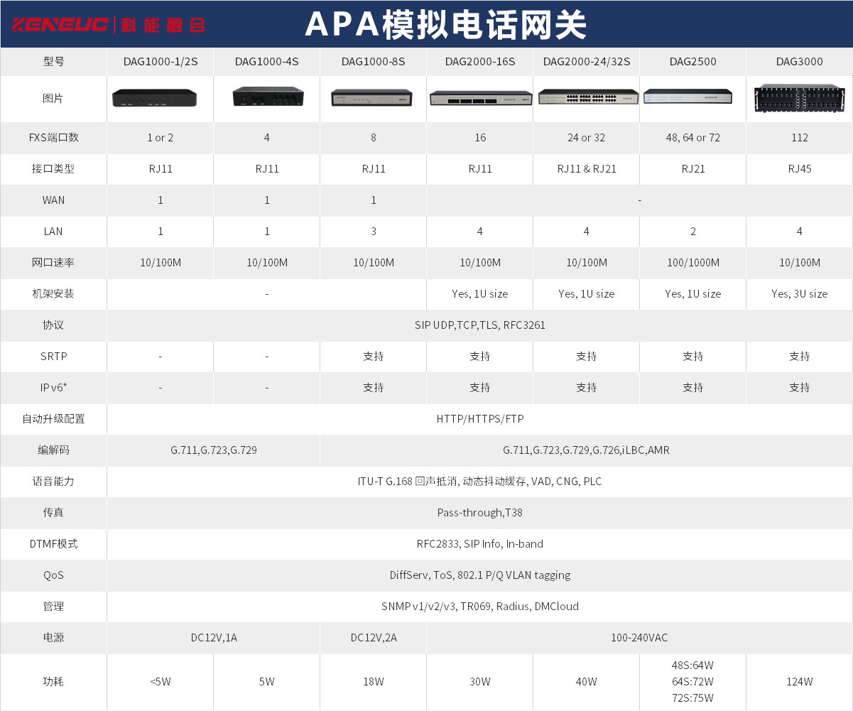 ata模拟电话适配器参数