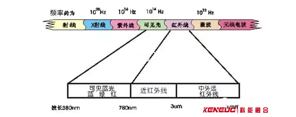 电工必须知道的光电开关知识