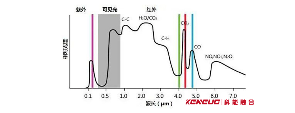红外传感技术在火焰探测中的应用