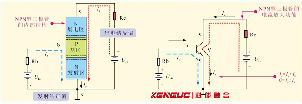 三极管的功能应用