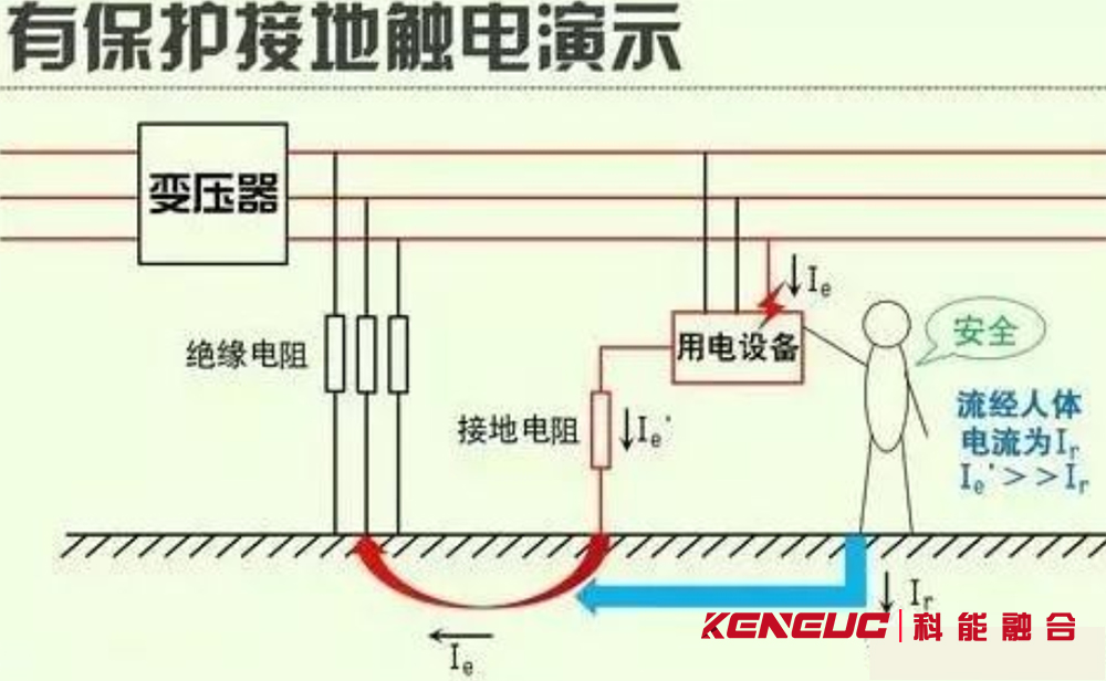 什么是保护接地与保护接零，有什么主要区别？