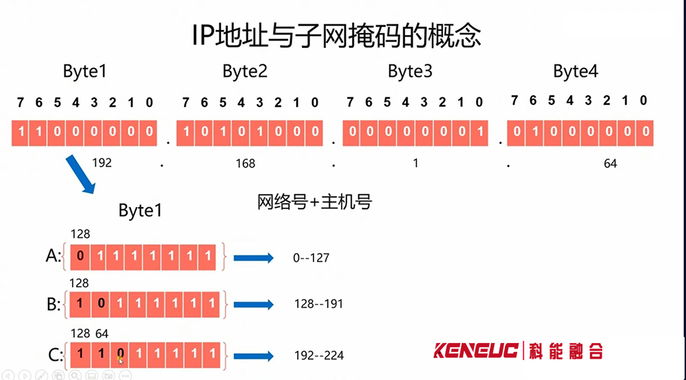 什么是IP地址与子网掩码？