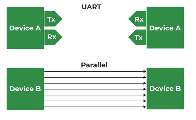 UART原理