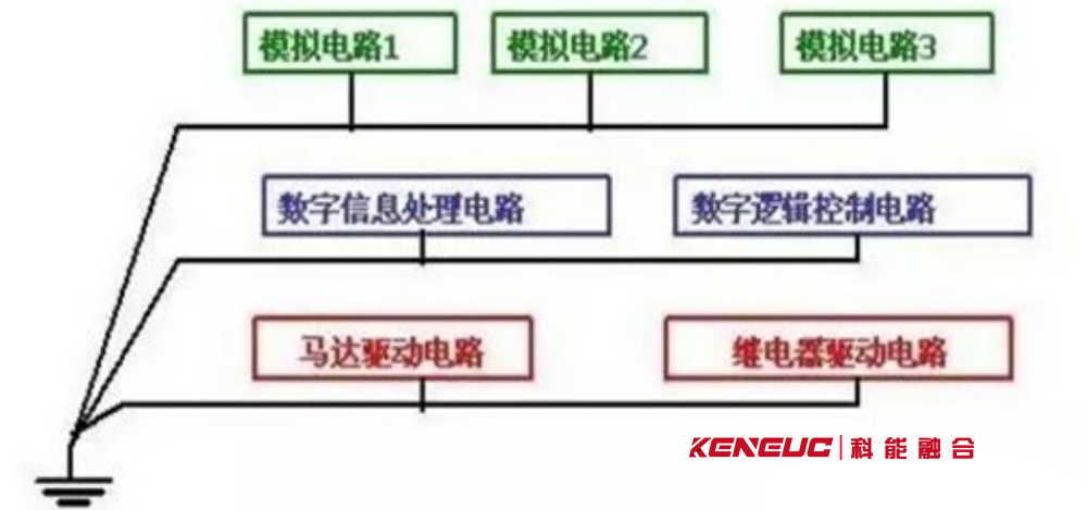 电路设计中三种常用接地方法