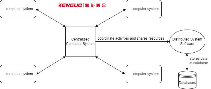 分布式系统的表示