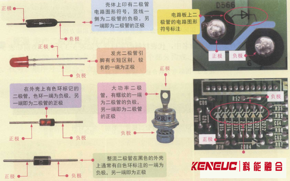 二极管引脚极性识别及特性知识