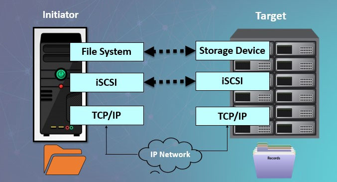 iSCSI的原理与应用