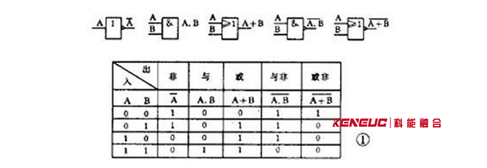 数字电路——门电路和触发器