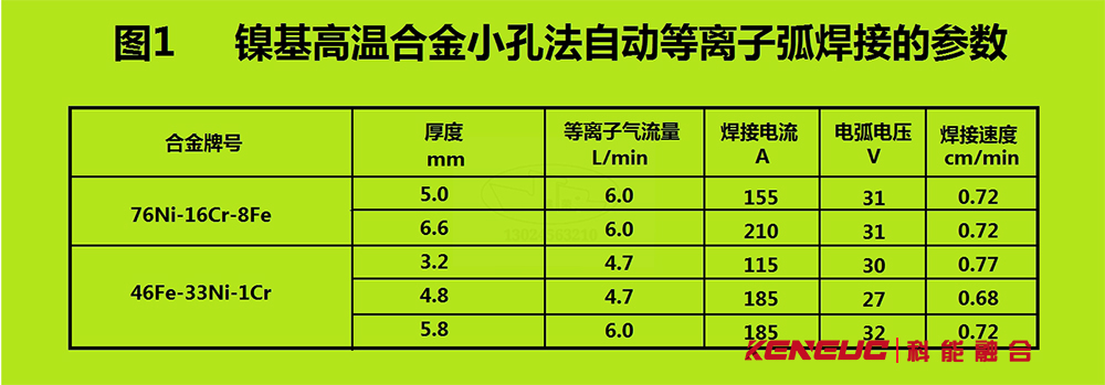 高温合金的等离子弧焊接