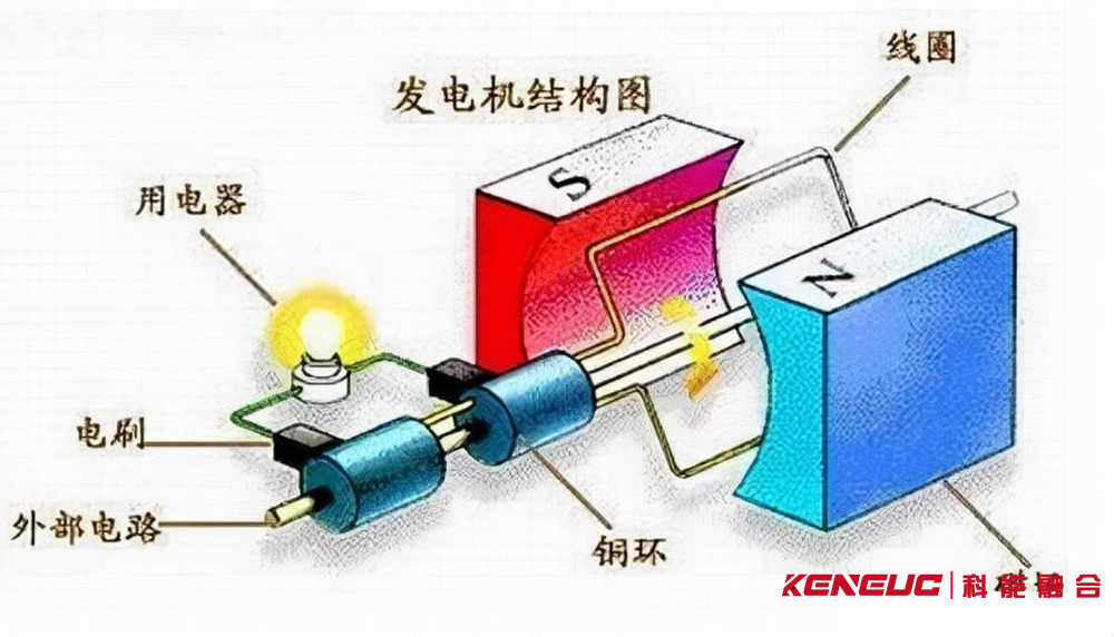 发电机的工作原理详解