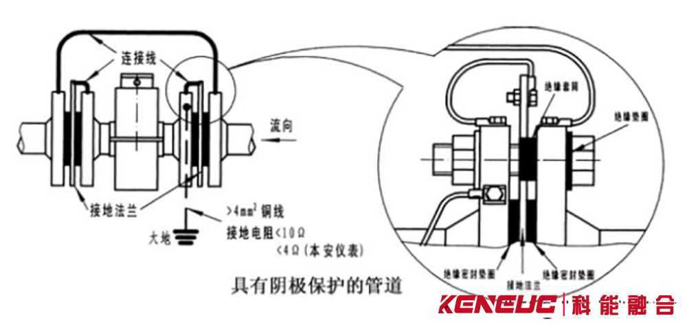 电磁流量计的接地环和接地电极
