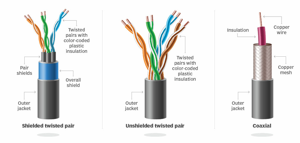 网络电缆类型
