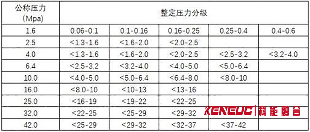 安全阀的选用与安装