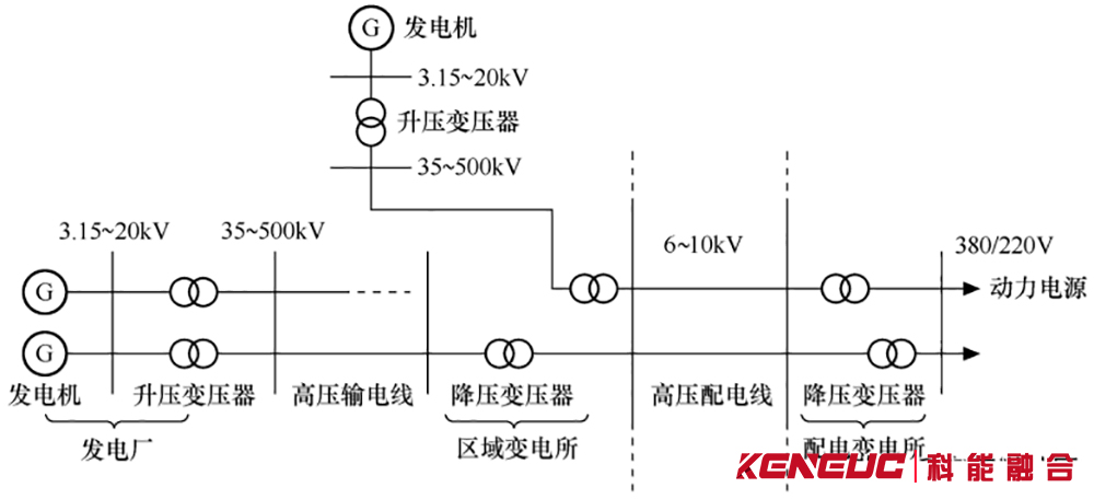 什么是高低压配电系统？