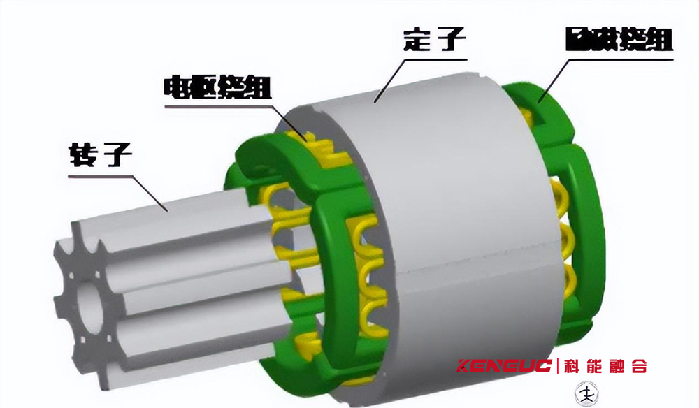 永磁电机和励磁电机的区别在哪里？