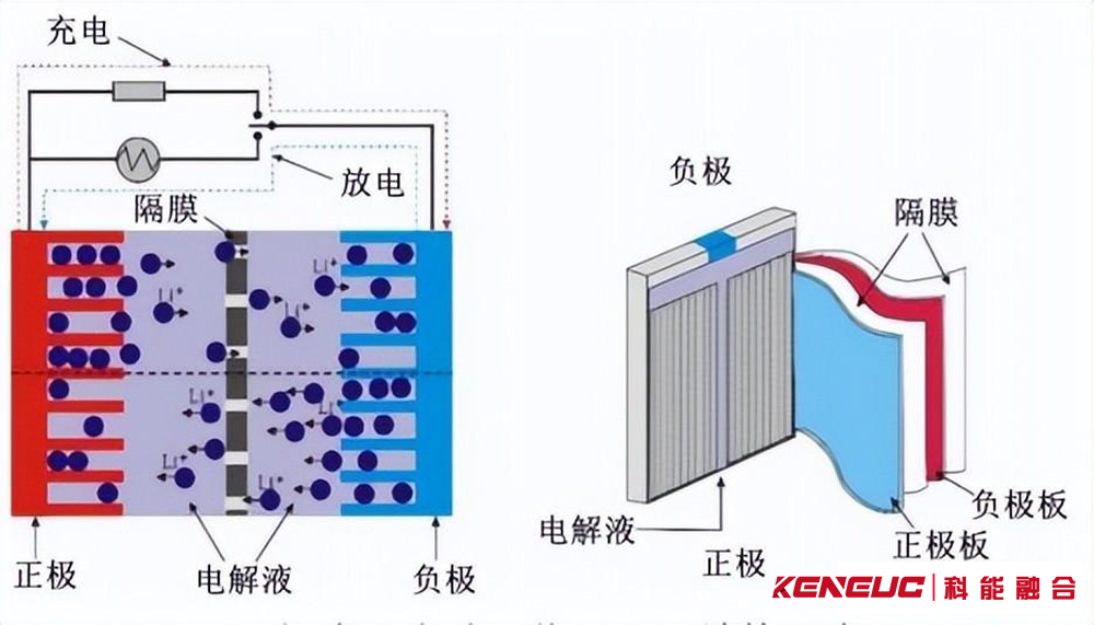 电池隔膜材料特性、制备方法、研究现状等