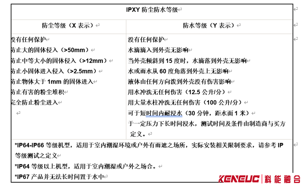 什么是LED驱动电源？