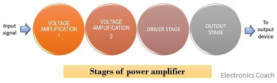 什么是功率放大器