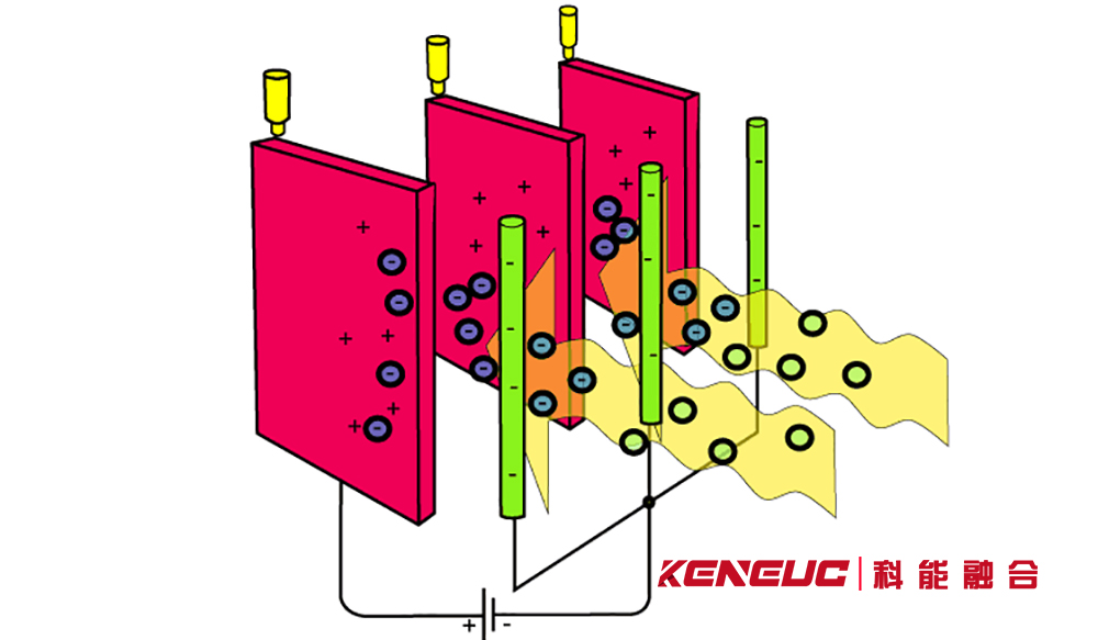 高压静电除尘器的工作原理